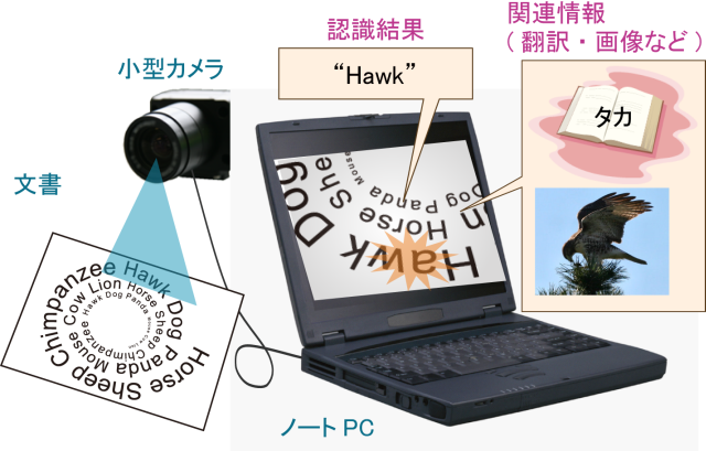 実時間カメラベース文字認識の応用例